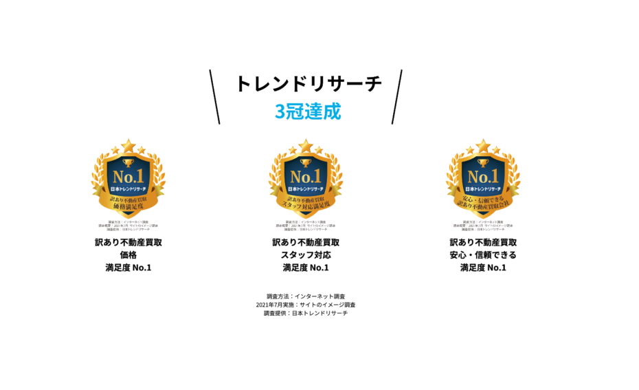 『Wakegai』が「訳あり不動産買取 価格満足度」など3項目で第1位を獲得！